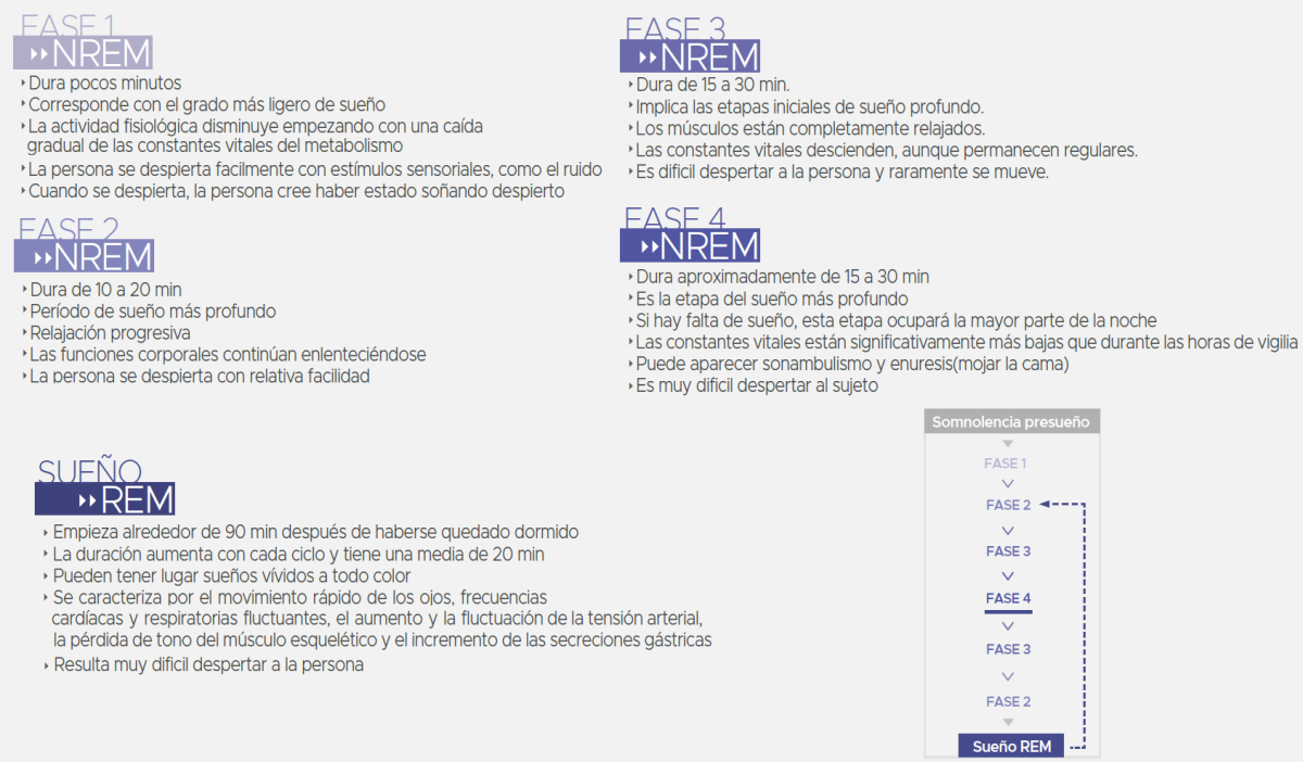 como-mejorar-el-descanso-nocturno
