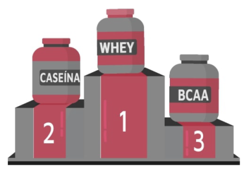 beneficios-de-los-aminoacidos-ramificados-bcaa